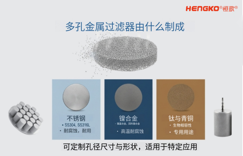 不銹鋼燒結(jié)濾芯